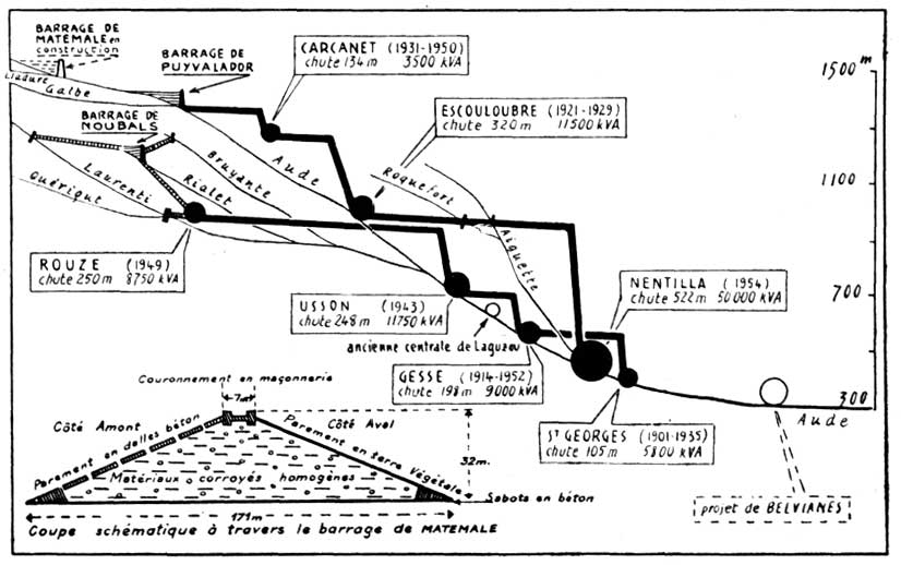 Barrage du Rialet