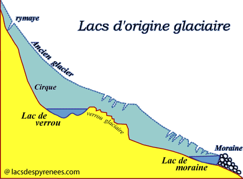 lago de origen glacia