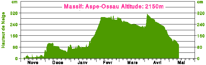 neige 2003  ossau