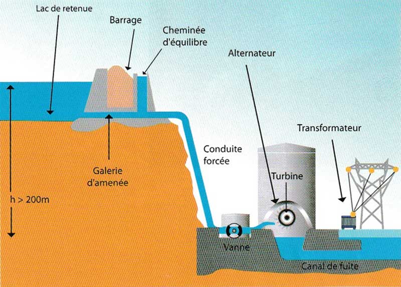 schéma centrale type lac